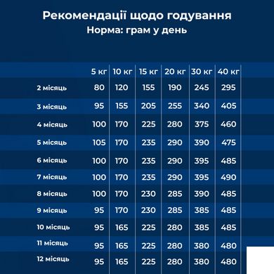 Dr.Clauder's Best Choice Junior Medium - Сухой корм для щенков малых и средних пород 350 г