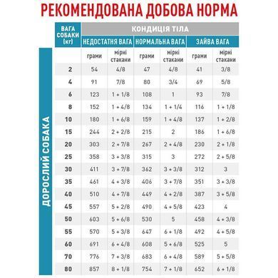 Сухой корм Royal Canin Skin Care Adult при заболевании кожи у собак, 11 кг