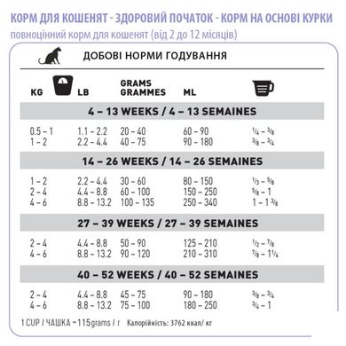 1st Choice Kitten Healthy Start ФЕСТ ЧОЙС КУРКА ДЛЯ КОТЯТ сухий суперпреміум корм для кошенят, 10 кг