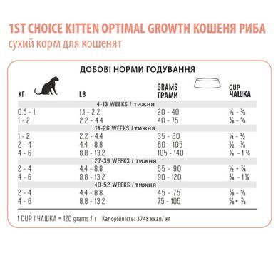 1st Choice Kitten Optimal Growth ФЕСТ ЧОЙС РИБА ДЛЯ КОТЯТ сухий суперпреміум корм для кошенят, 1.8 кг