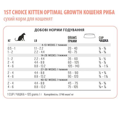 1st Choice Kitten Optimal Growth ФЕСТ ЧОЙС РЫБА ДЛЯ КОТЯТ сухой суперпремиум корм для котят, 1.8 кг