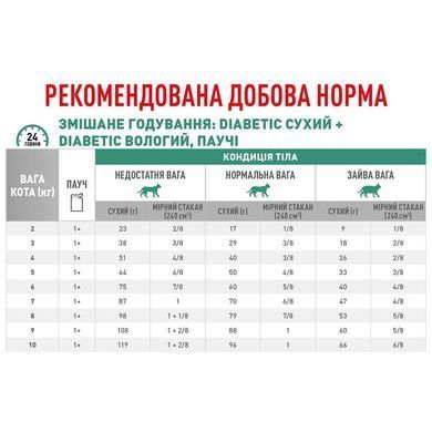 Вологий корм Royal Canin Diabetic при цукровому діабеті у кішок, 85 г