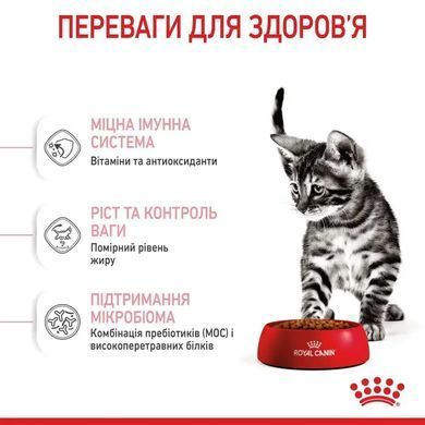 Royal Canin (Роял Канін) KITTEN STERILISED Cухий корм для стерилізованих кошенят 0,4 кг