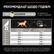 ProPlan Large Robust Adult - Сухий корм для дорослих собак великих порід з куркою 14 кг