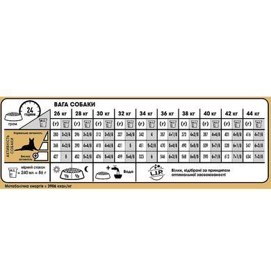 Сухой корм Royal Canin German Shepherd Adult для немецкой овчарки старше 5 лет, 12 кг