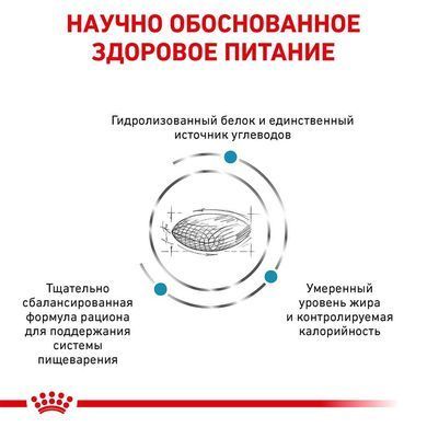 Сухий корм Royal Canin Hypoallergenic Moderate Calorie при харчовій алергії у собак, 1.5 кг