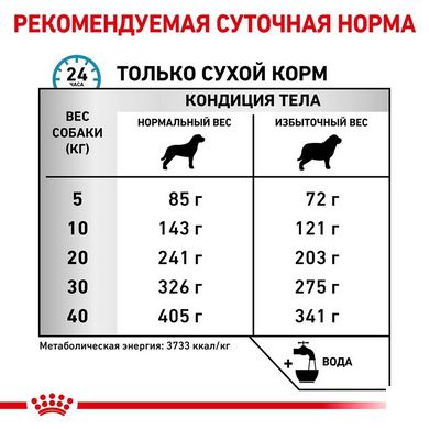 Сухий корм Royal Canin Hypoallergenic Moderate Calorie при харчовій алергії у собак, 1.5 кг