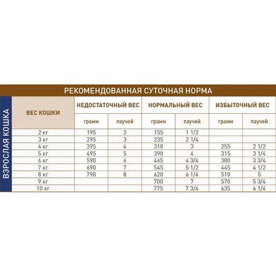 Влажный корм Royal Canin Gastro Intestinal Moderate Calorie при нарушениях пищеварения у кошек, 85 г