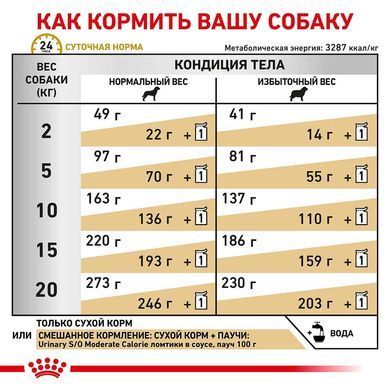 Сухий корм Royal Canin Urinary S / O Moderate Calorie при сечокам'яній хворобі у собак, 1.5 кг