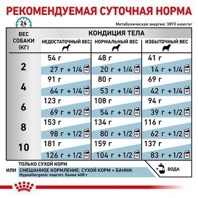 Сухий корм Royal Canin Hypoallergenic Small при харчової алергії у собак дрібних порід, 1 кг