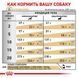 Сухий корм Royal Canin Urinary S / O Moderate Calorie при сечокам'яній хворобі у собак, 1.5 кг