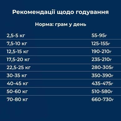Dr.Clauder&rsquo;s Sensitive Adult Salmon & Rice - Сухий корм для дорослих собак усіх порід з чутливим травленням та втратою апетиту, лосось та рис 350 г