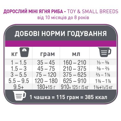 1st Choice Adult Toy&Small Lamb&Fish ФЕСТ ЧОЙС ВЗРОСЛЫЙ МИНИ ЯГНЕНОК РЫБА сухой супер премиум корм для собак мини и малых пород , 0.35 кг