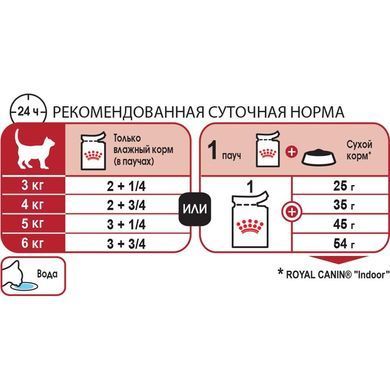 Влажный корм Royal Canin Instinctive для кошек, паштет, 85 г