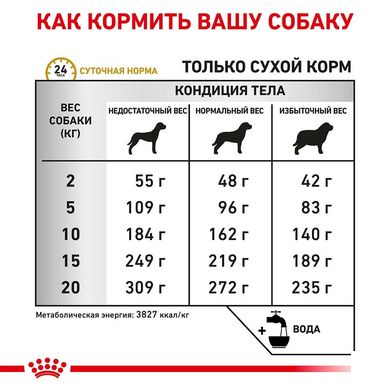 Сухой корм Royal Canin Urinary U/C при лечении мочекаменной болезни у собак, 14 кг