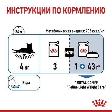 Вологий корм Royal Canin Light Weight Care шматочки в желе, для котів схильних до зайвої ваги, 85 г