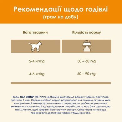 CAT CHOW Adult - Сухой корм для взрослых кошек с уткой 1,5 кг