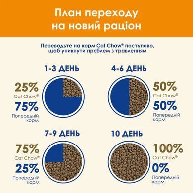 CAT CHOW Adult - Сухой корм для взрослых кошек с уткой 1,5 кг