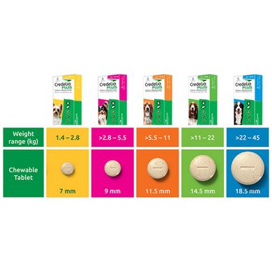 Credelio Plus (Кределіо Плюс) таблетки від бліх, кліщів та гельмінтів для собак 5,5-11 кг, упаковка (3 шт)