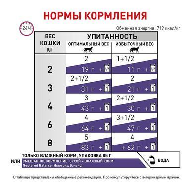 Влажный корм Royal Canin Neutered Balance для взрослых стерилизованных кошек, склонных к лишнему весу, 85 г