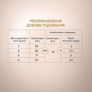 Сухий корм Клуб 4 Лапи Adult Cat Premium Selection для дорослих котів, качка та овочі 1,5 кг