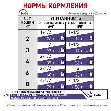 Влажный корм Royal Canin Neutered Maintenance для кастрированных кошек, 85 г