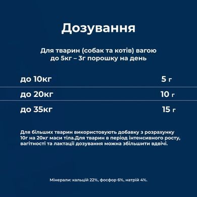 Dr.Clauder's Mineral & Fit Bonefort - Витаминно-минеральная добавка для собак в период интенсивного роста, в условиях повышенной нагрузки и стресса на организм, или для пожилых собак, 500 г