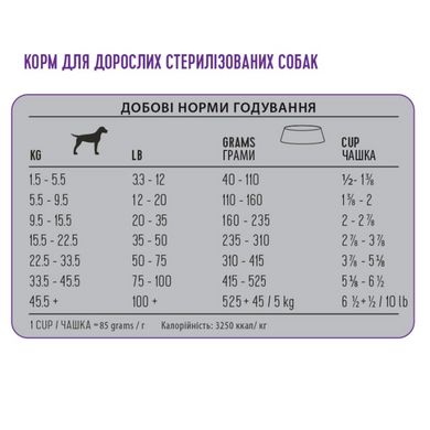 1st Choice Adult Sterilized ФЕСТ ЧОЙС СТЕРИЛАЙЗД сухой диетический корм для стерилизованных собак , 3.2 кг.