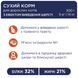 Сухий корм Клуб 4 Лапи Hairball Control Adult Premium для виведення шерсті для дорослих котів, 300 г