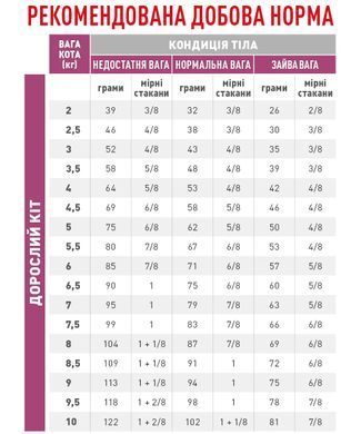 Royal Canin (Роял Канін) RENAL SPECIAL FELINE дієтичний корм для котів із хронічною нирковою недостатністю 400 г