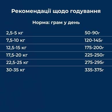 Dr.Clauder's Best Choice Adult Medium - Сухой корм для взрослых собак малых и средних пород 350 г