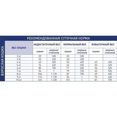 Сухий корм Royal Canin Renal Special при нирковій недостатності у котів, 2 кг