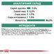 Влажный корм Royal Canin Satiety Weight Management для кошек при ожирении, кусочки в соусе, 85 г