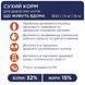 Сухий корм Клуб 4 Лапи Indoor 4 в 1 Adult Premium для дорослих котів, які живуть в приміщенні, 900 г