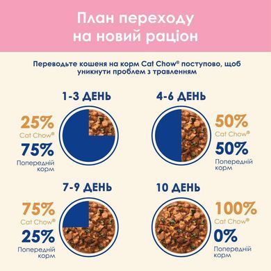 Cat Chow Kitten Кусочки в желе индейка и цукини для котят 85 г