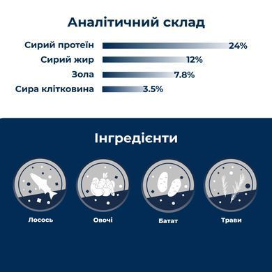 Dr.Clauder&rsquo;s Wildlife Salmon - Сухий моно протеїновий корм для собак з високим вмістом м'яса лосося 350 г