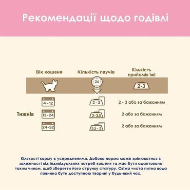 Cat Chow Kitten Кусочки в желе индейка и цукини для котят 85 г