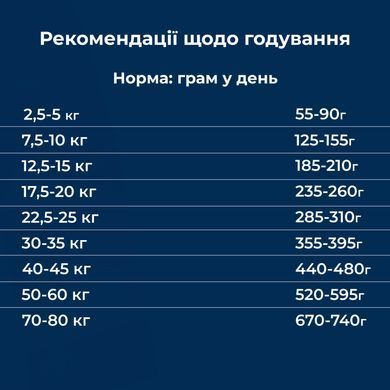 Dr.Clauder&rsquo;s Wildlife Salmon - Сухий моно протеїновий корм для собак з високим вмістом м'яса лосося 350 г
