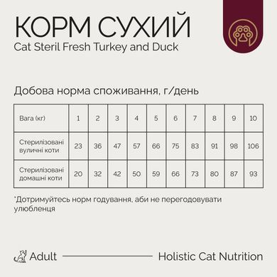 Savory корм для стерилізованих котів 400 г (індичка та качка)