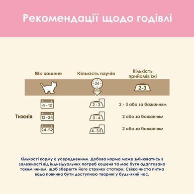 Cat Chow Kitten Кусочки в желе ягненок и цукини для котят 85 г