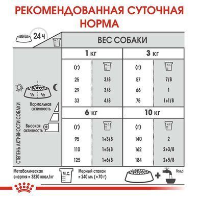 Сухой корм Royal Canin Mini Dental Care для уменьшения образования зубного камня у собак мелких пород, 1 кг.