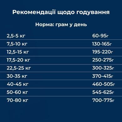 Dr.Clauder&rsquo;s Basic Nature Vollkost Croc - Сухий корм для активних собак 20 кг