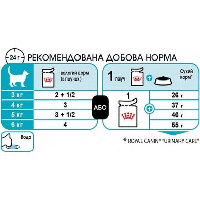 Royal Canin (Роял Канин) URINARY CARE Влажный корм для кошек для поддержания здоровья мочевыделительной системы кошек в соусе