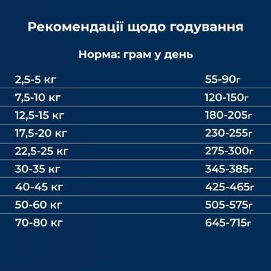 Dr.Clauder's Basic Nature Energy - Сухой корм для собак в период повышенных физических нагрузок, соревнований, выставок 20 кг