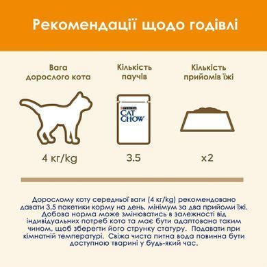 Cat Chow Adult Кусочки в желе с курицей и цуккини для кошек 85 г