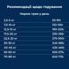 Dr.Clauder's Basic Nature Energy - Сухой корм для собак в период повышенных физических нагрузок, соревнований, выставок 20 кг