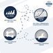 Dr.Clauder's Basic Nature Energy - Сухой корм для собак в период повышенных физических нагрузок, соревнований, выставок 20 кг
