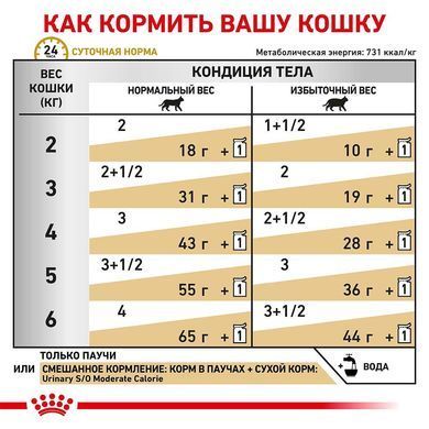 Влажный корм Royal Canin Urinary S/O Moderate Calorie при мочекаменной болезни у кошек, кусочки в соусе, 85 г