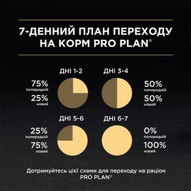 Pro Plan Baby Kitten Chicken - Вологий корм для кошенят з куркою 85 г