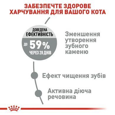 Royal Canin (Роял Канін) ORAL CARE Сухий корм для профілактики зубного нальоту і каменю у кішок 0,4 кг